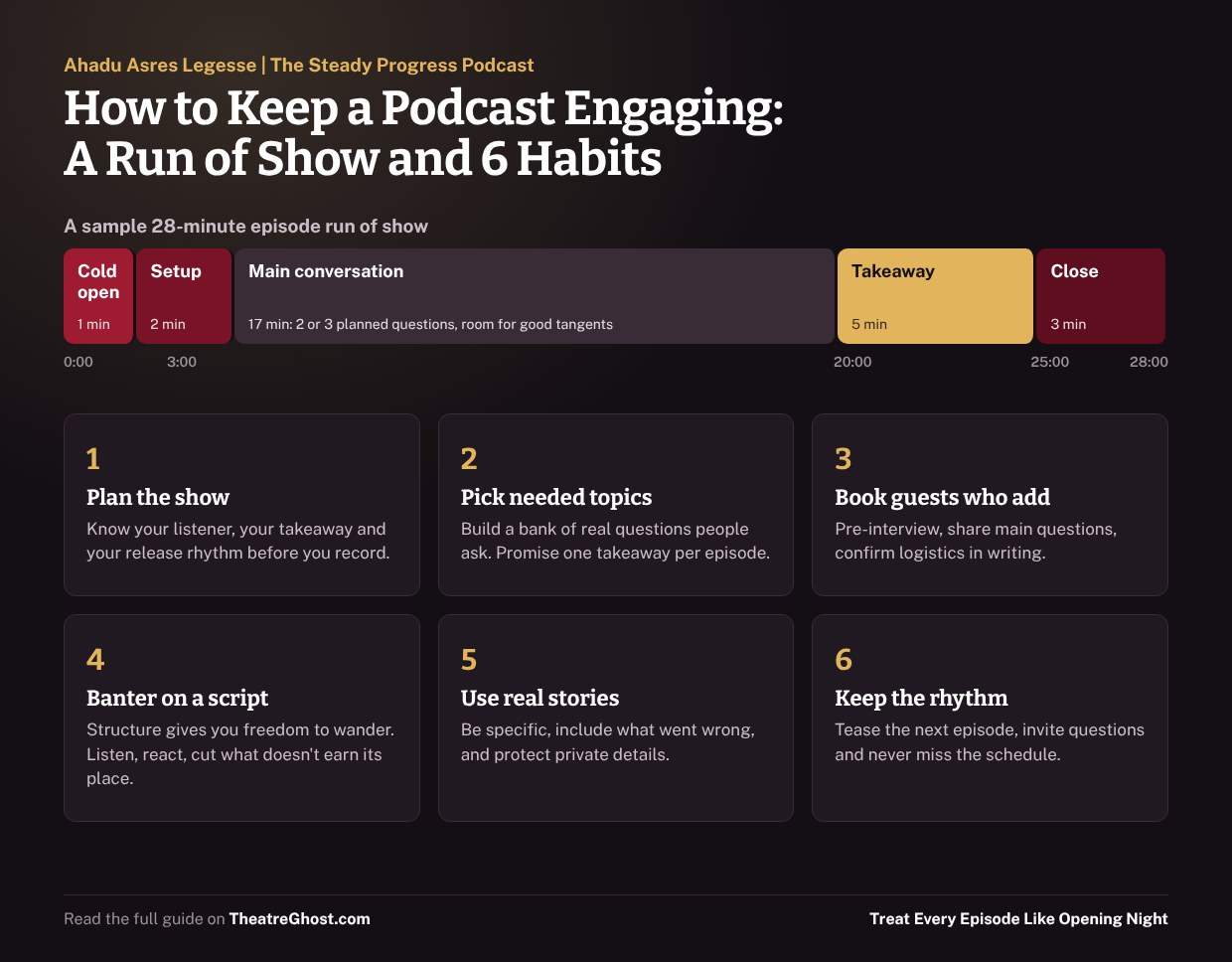 Infographic: a sample 28-minute podcast run of show and six habits for keeping a podcast engaging, from Ahadu Asres Legesse